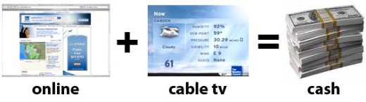 online plus tv equals cash for the weather channel